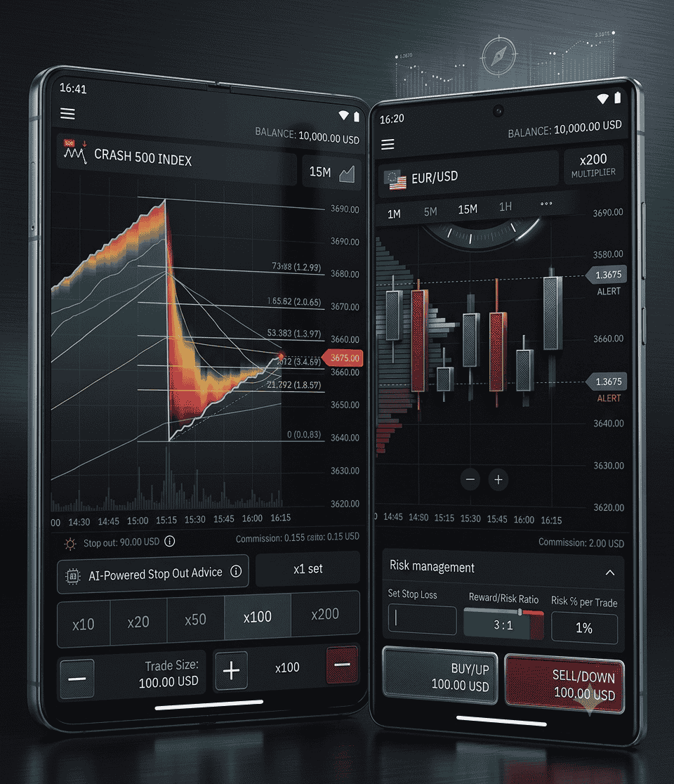 Deriv Trading Platform